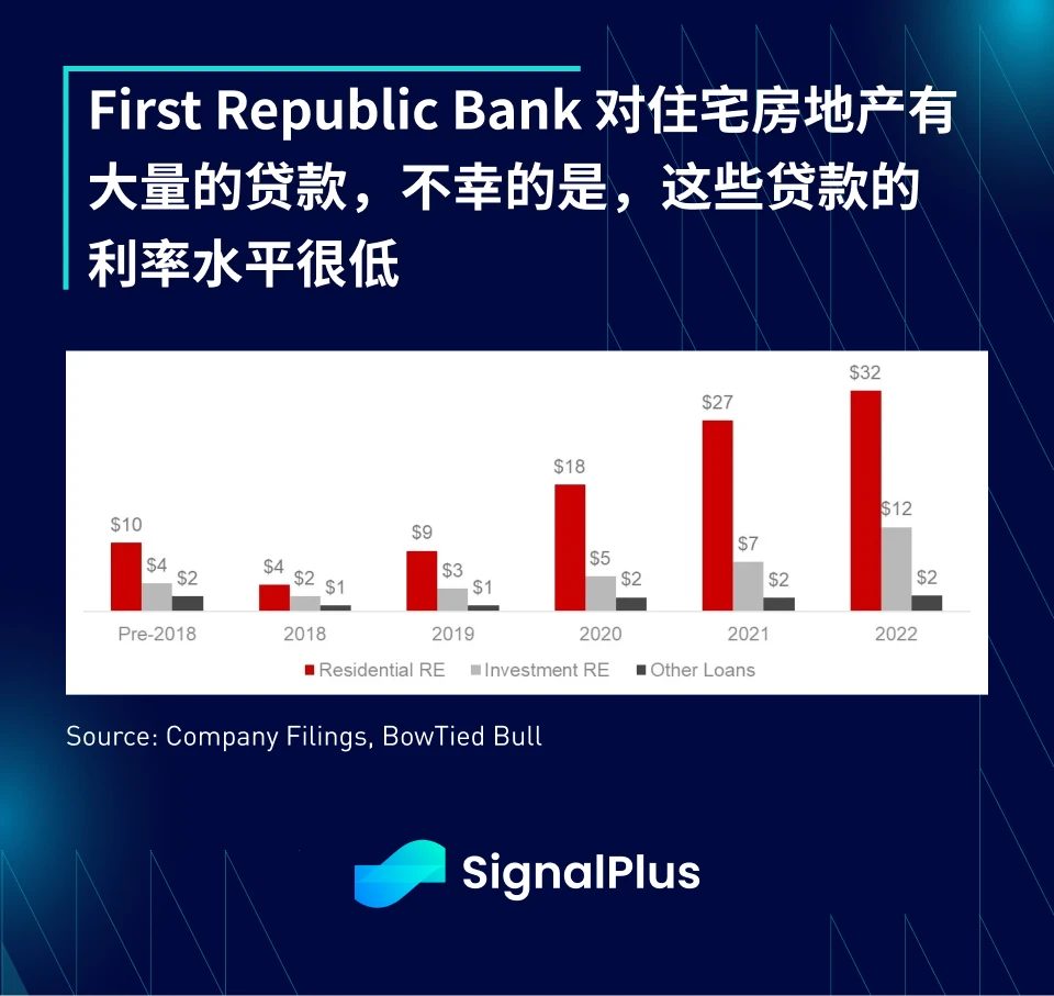 SignalPlus：这算是纾困吗？