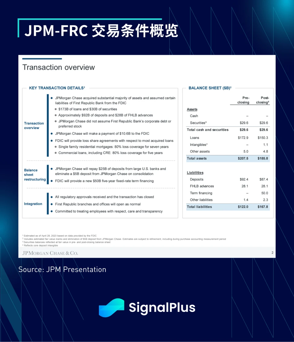 SignalPlus：这算是纾困吗？