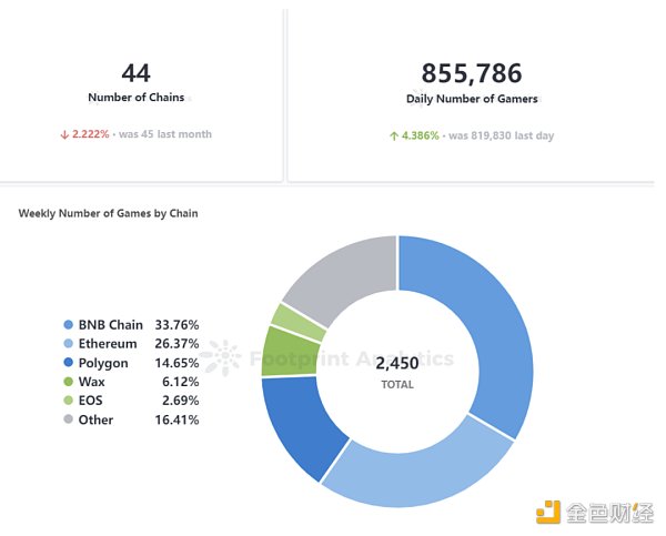 一文梳理Web3游戏发展阶段，以及对其未来的思考