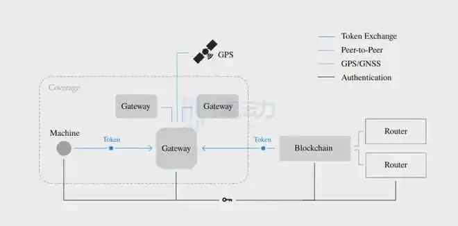 明星公链陨落，Helium是如何把一手好牌打烂的？