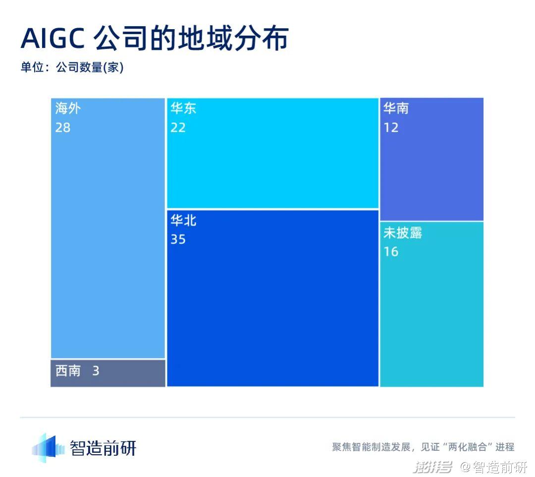 AIGC行业融资报告：迈入新纪元，最终谁将脱颖而出？