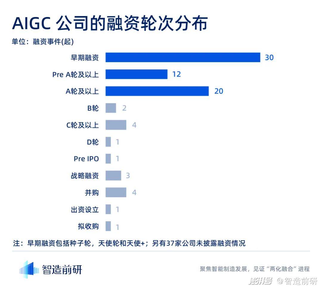 AIGC行业融资报告：迈入新纪元，最终谁将脱颖而出？