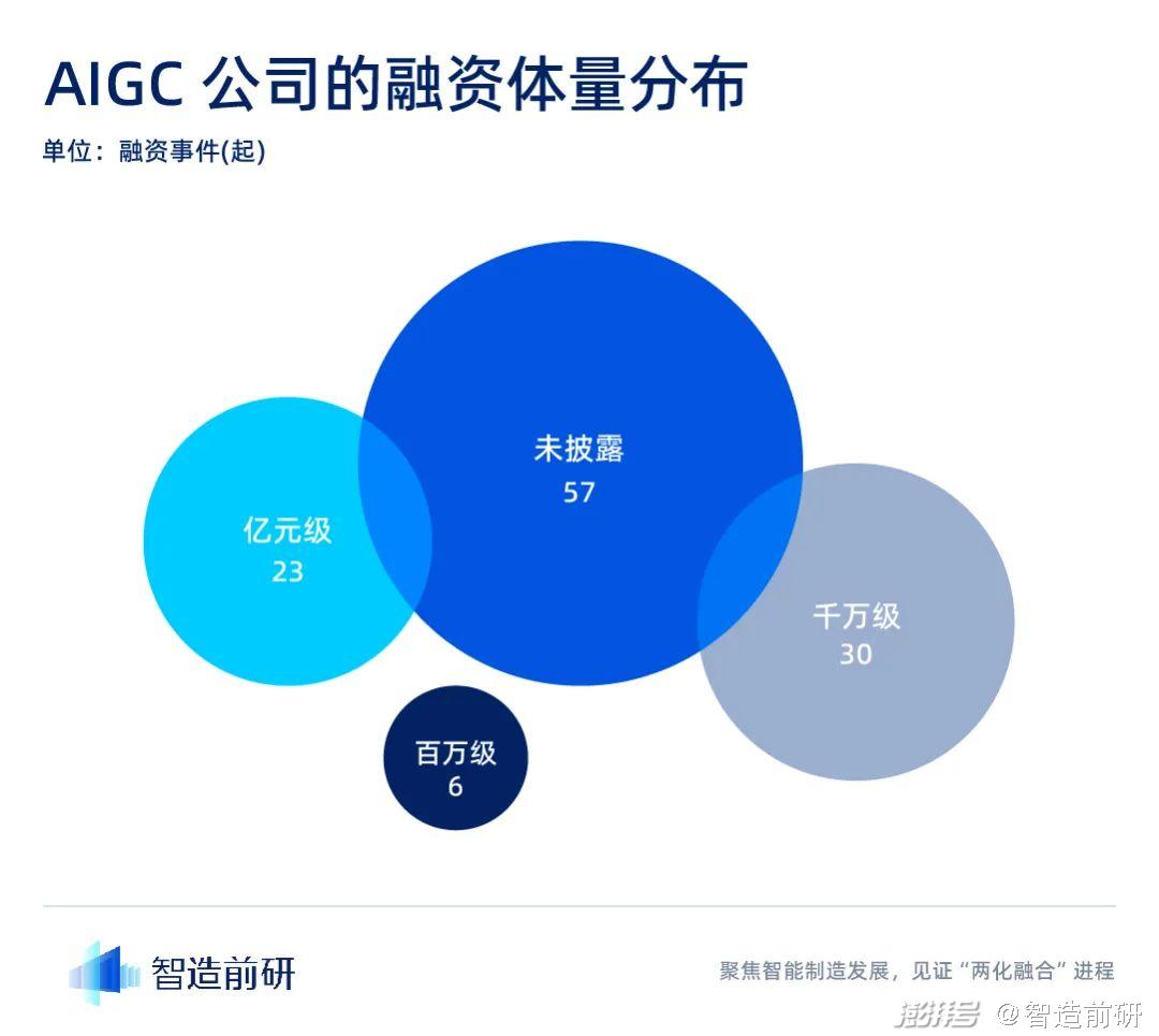 AIGC行业融资报告：迈入新纪元，最终谁将脱颖而出？