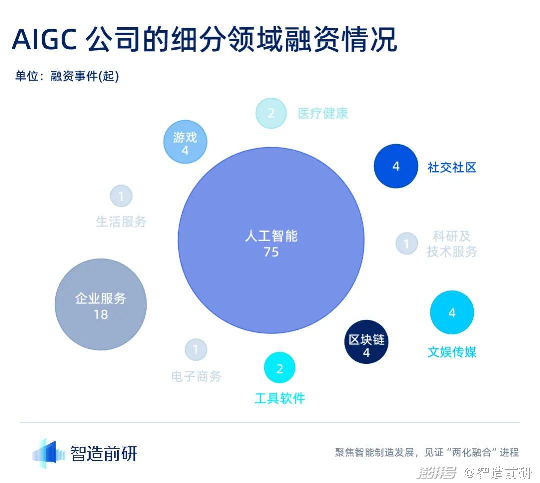 AIGC行业融资报告：迈入新纪元，最终谁将脱颖而出？