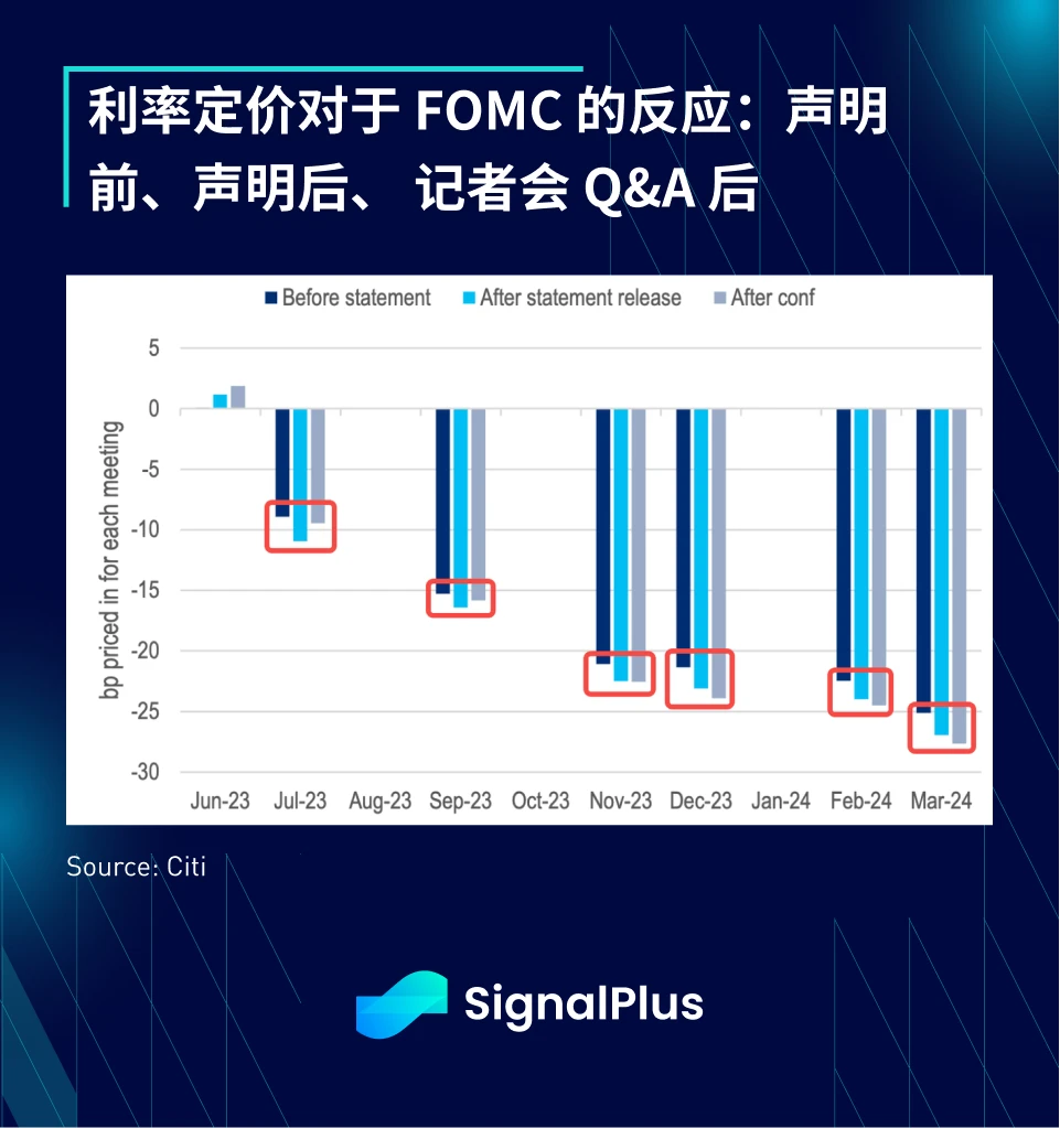 SignalPlus：FOMC特别版