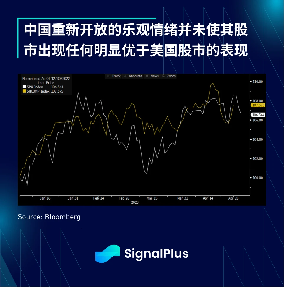 SignalPlus：FOMC特别版