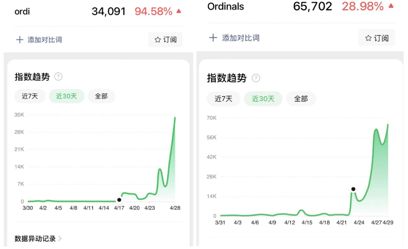 veDAO研究院：如何玩转BRC-20？