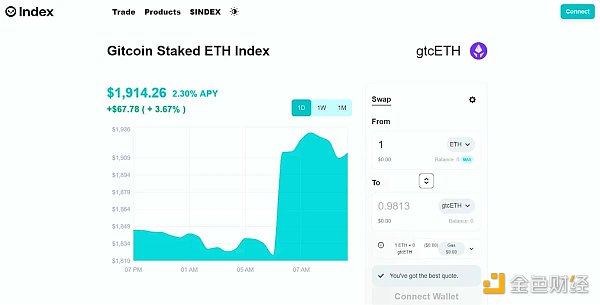 Bankless：5个值得关注的ETH Staking机会