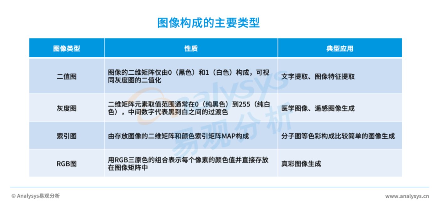 AIGC产业研究报告 2023——图像生成篇