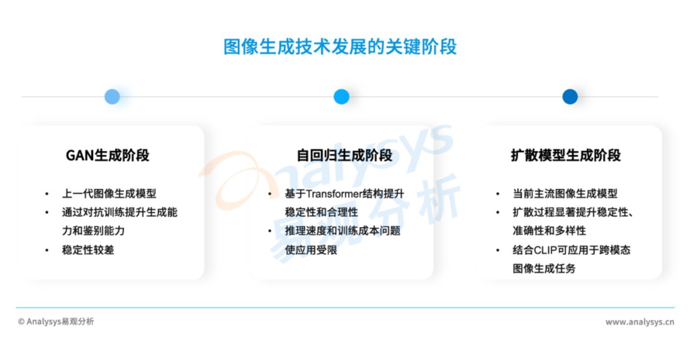 AIGC产业研究报告 2023——图像生成篇