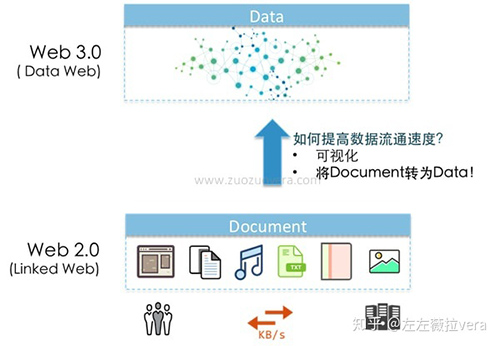 浙江艾特区块链技术开发旗下的“扫你区块链溯源防伪技术开发”是什么？