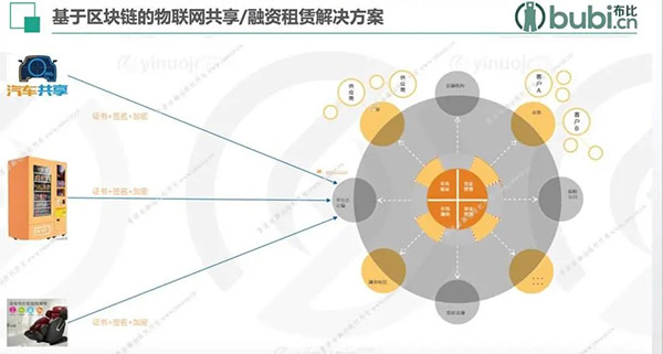 临沂呆马区块链网络科技旗下的“呆马区块链”是什么？