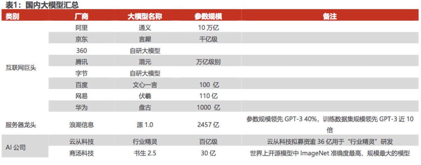 大模型慢半拍，字节甘做“嫁衣”？