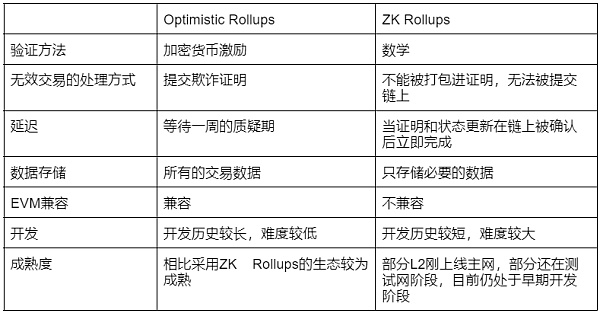 StarkNet 技术风险、经济模型与评论