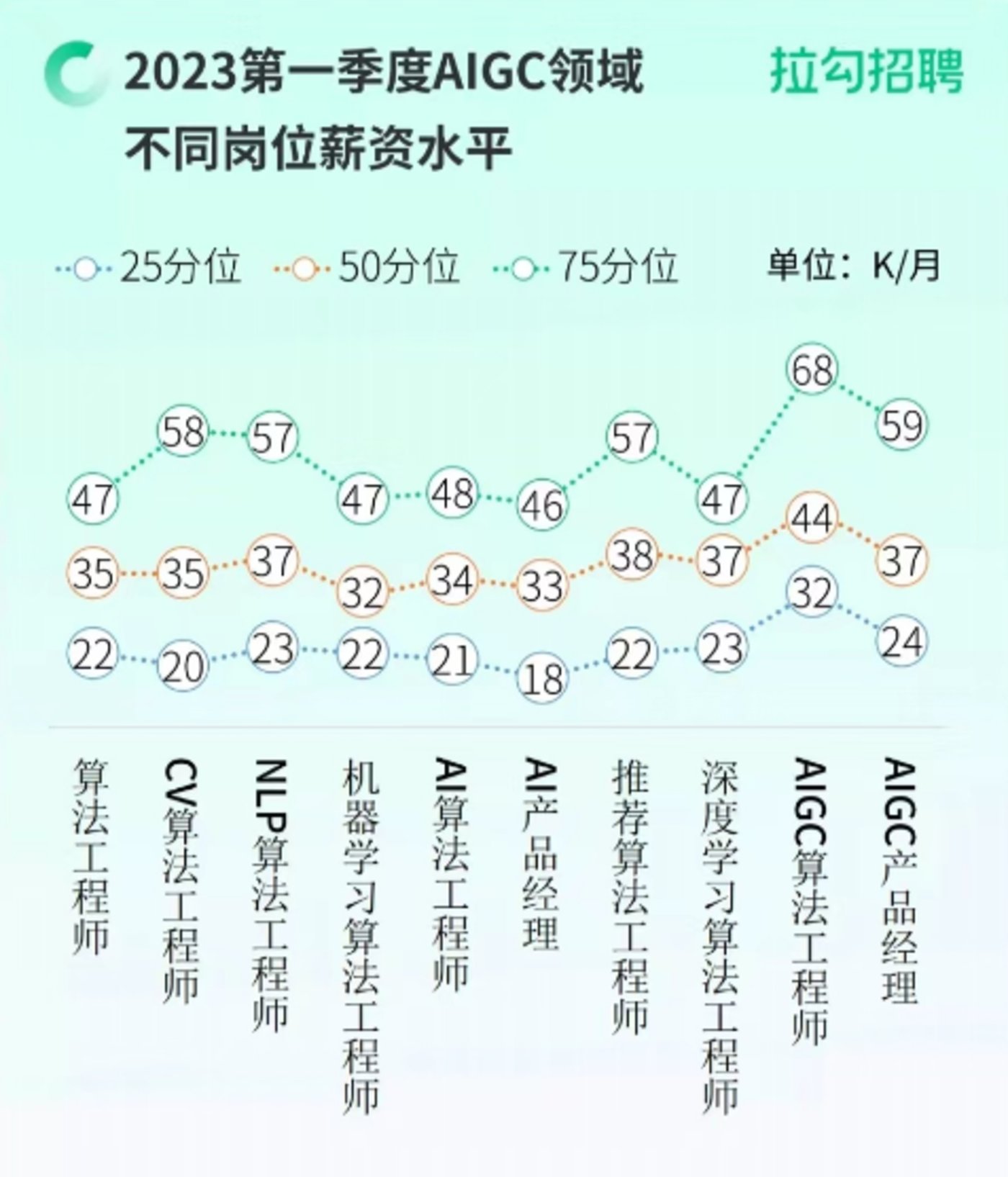 500万年薪招不到CTO，AI创业潮里的虚幻与真实