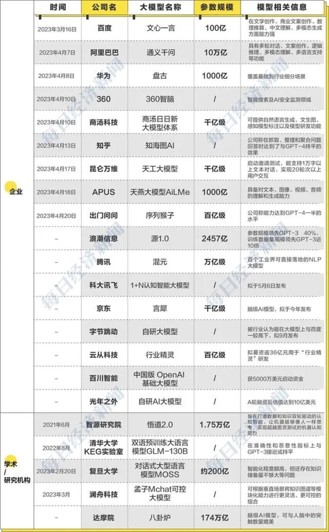 别让大模型重蹈“全民造芯”的覆辙