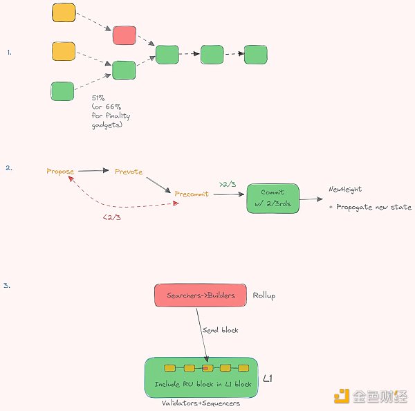 深度：一文探索共享排序器网络属性