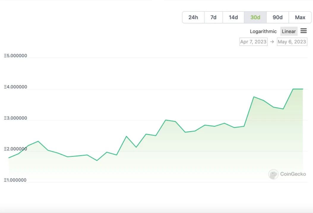 再创造富神话，一文揭密PEPE背后的NFT势力