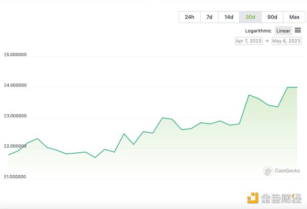 再创造富神话，一文揭密PEPE背后的NFT势力