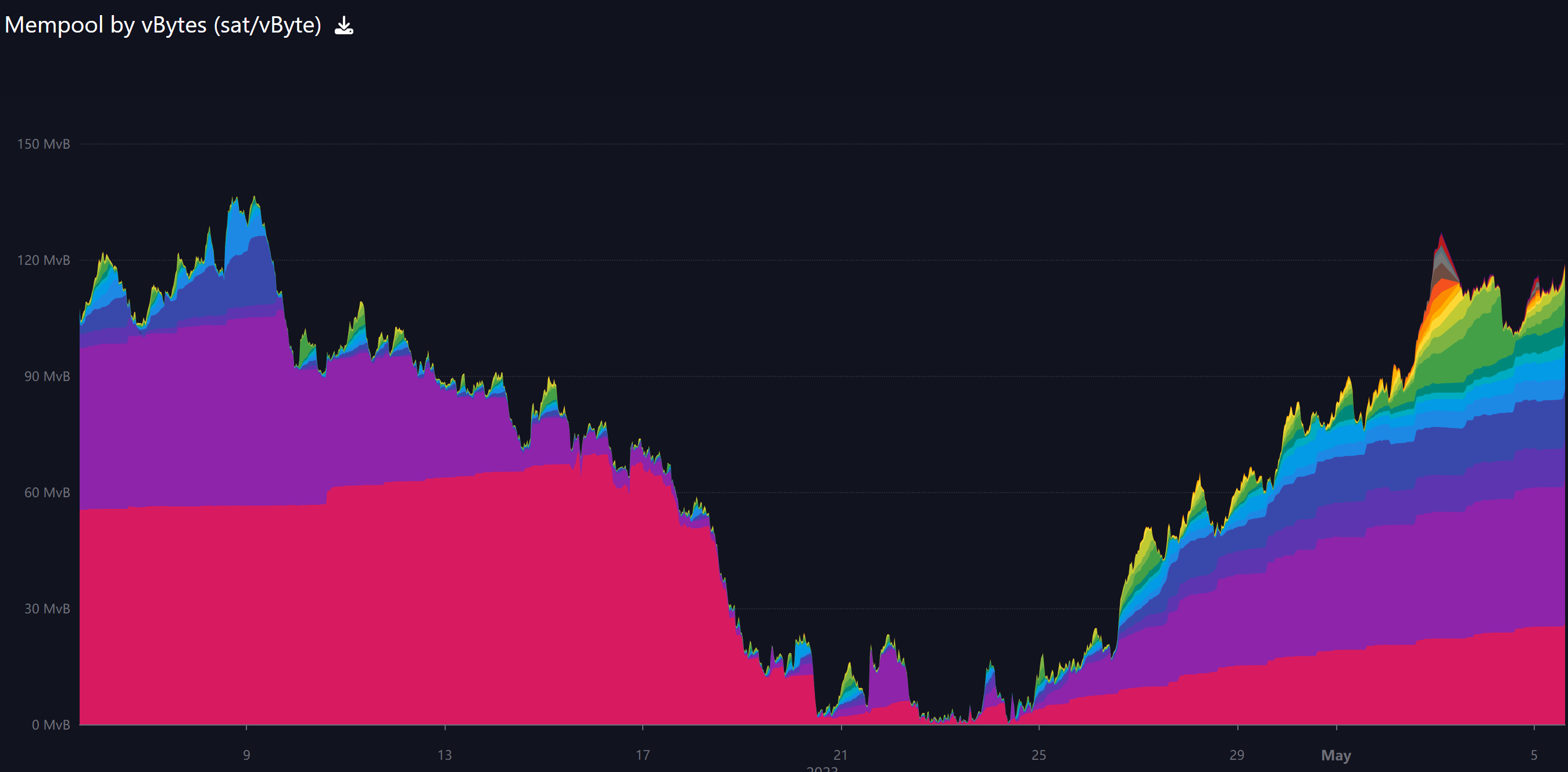 BRC热潮，是散户“最后的狂欢”吗？