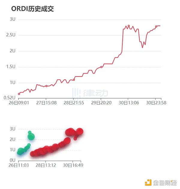 BRC热潮 是散户「最后的狂欢」吗？