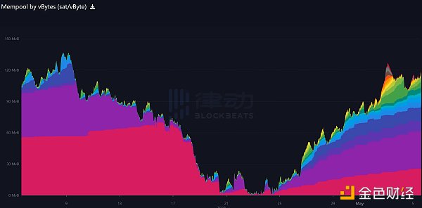 BRC热潮 是散户「最后的狂欢」吗？