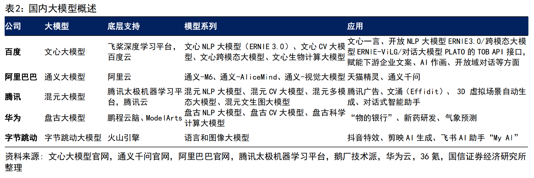 A股大模型再添重磅玩家 未来主战场在场景应用端？