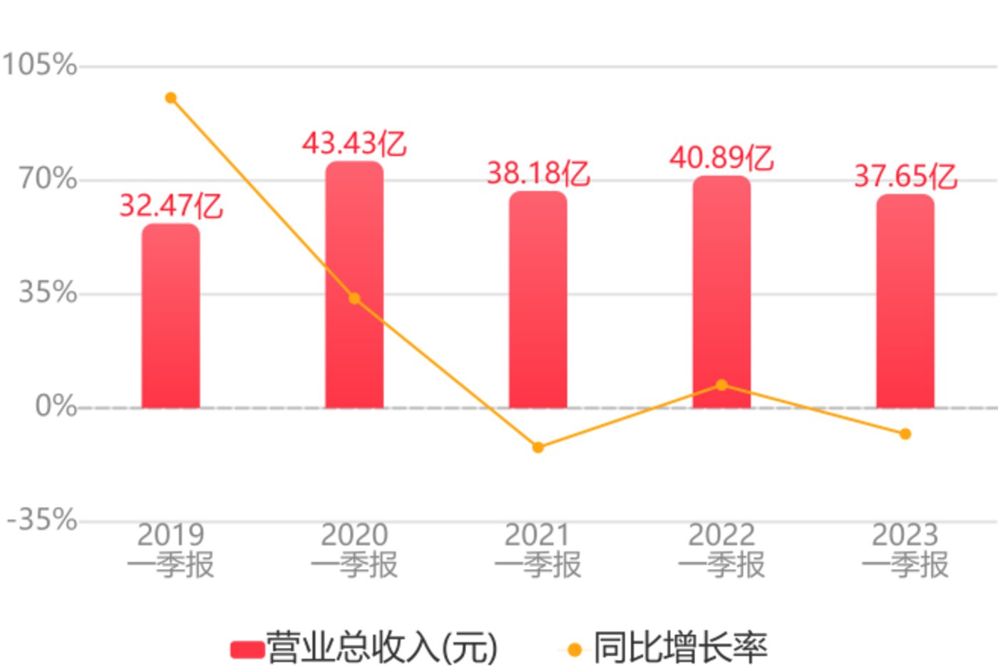 “游戏+AI”的故事，“三七互娱们”还能讲多久？