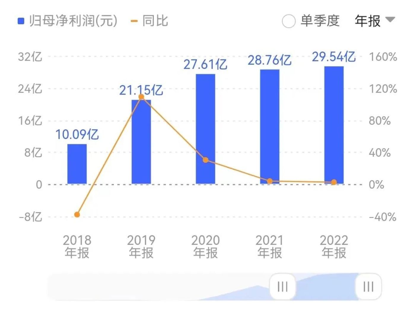 “游戏+AI”的故事，“三七互娱们”还能讲多久？