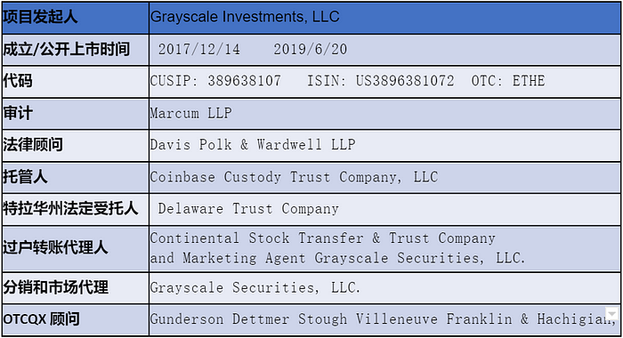 五折买ETH机会还是陷阱？深入解析 Grayscale 信托