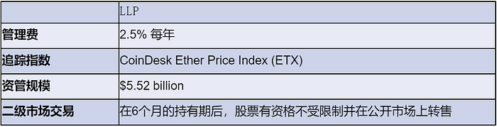 五折买ETH机会还是陷阱？深入解析 Grayscale 信托