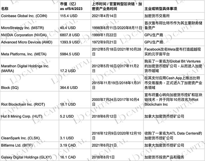 Grayscale 信托深入解读： 为何可以半价购入以太坊？