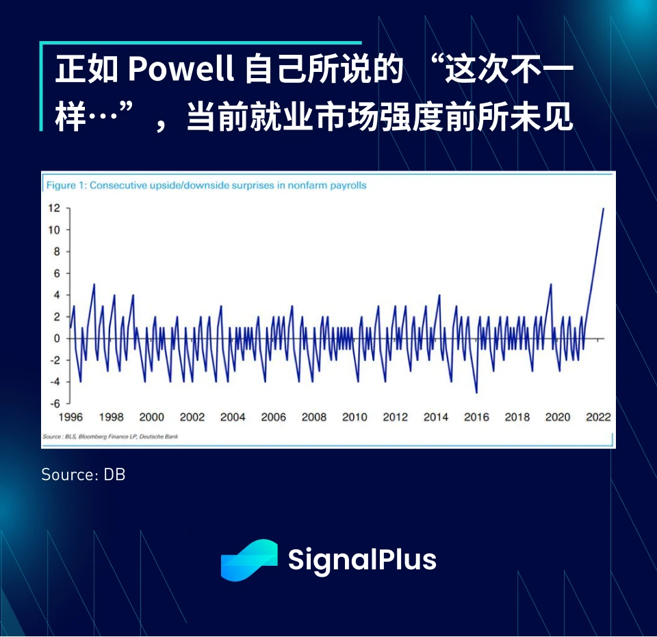 SignalPlus：喂！说好的衰退呢？特别版