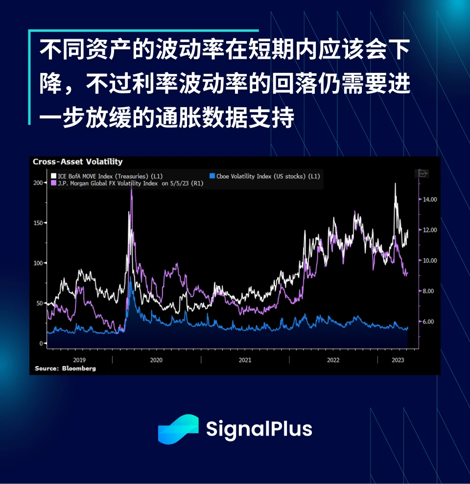 SignalPlus：喂！说好的衰退呢？特别版