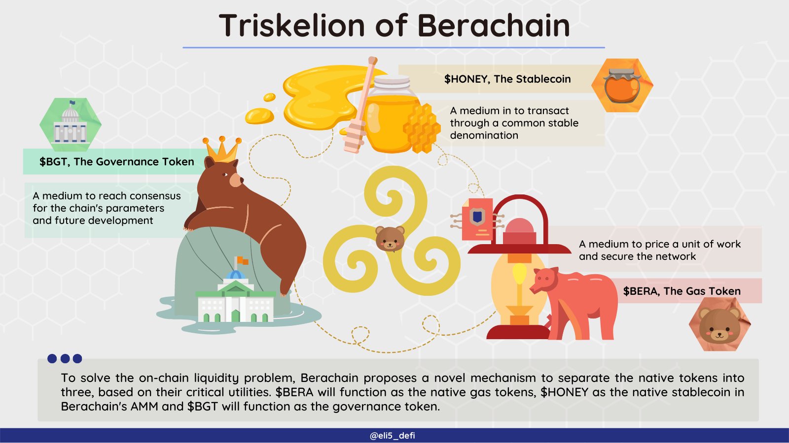 开局就融资 4200 万美元的新公链 Berachain 是什么来头？