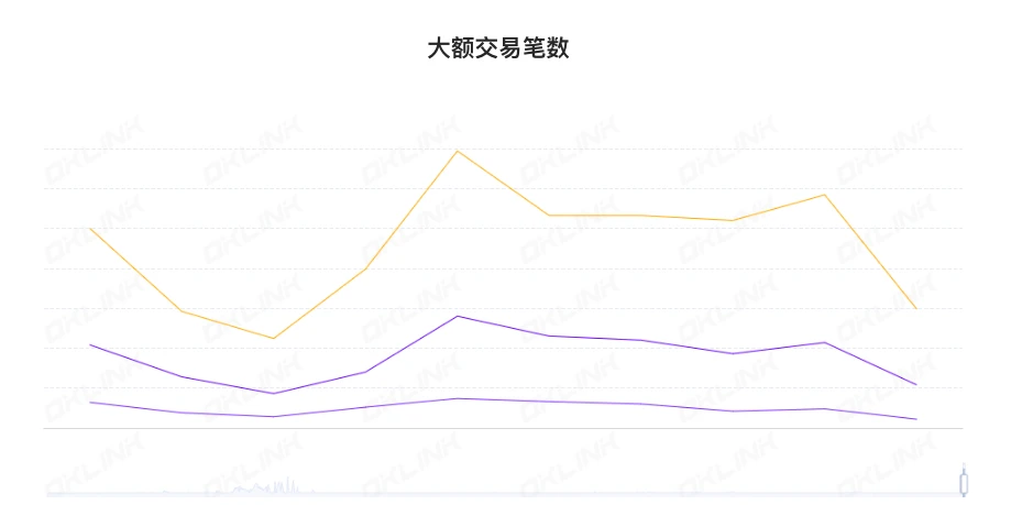 ETH周报 | Curve原生稳定币crvUSD已部署至以太坊主网；以太坊再质押协议EigenLayer宣布即将推出第一阶段主网（5.1-5.7）