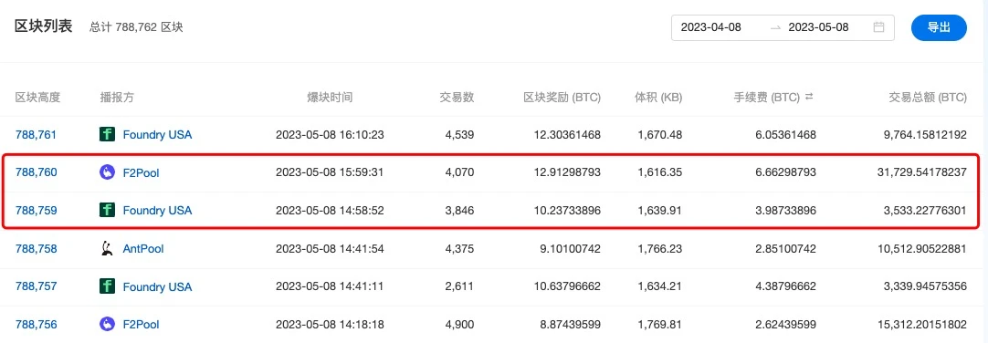 BTC交易费用飙涨，矿工的春天来了，可能带来哪些问题？