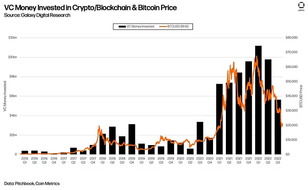 投资人必须关注的2023科技新风向