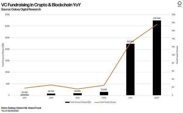 投资人必须关注的2023科技新风向