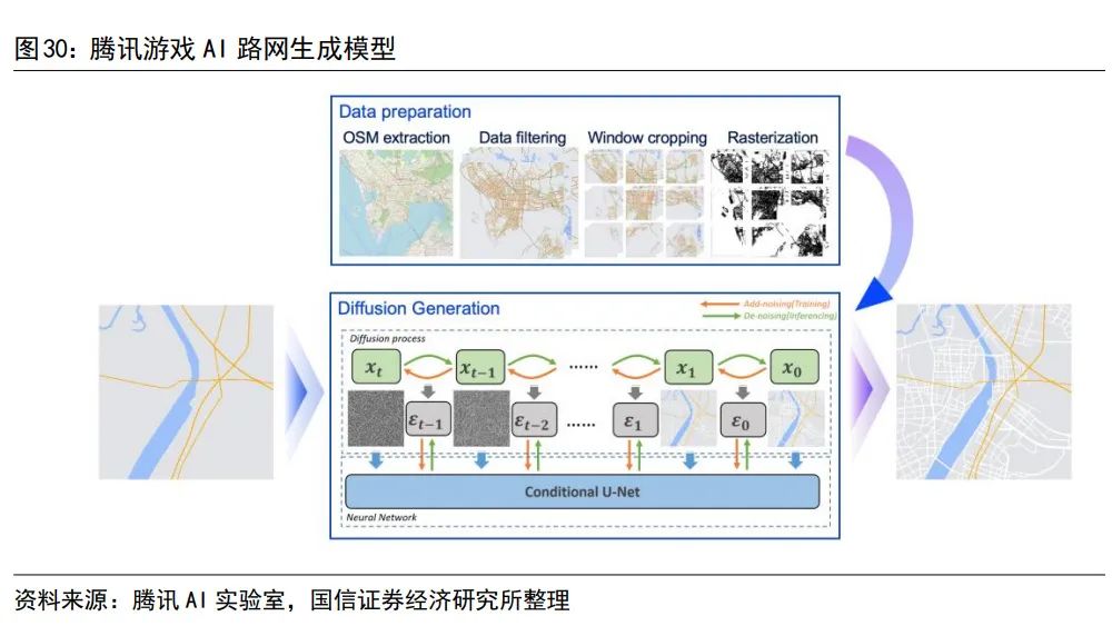 AI成为了米哈游们的“必选项”