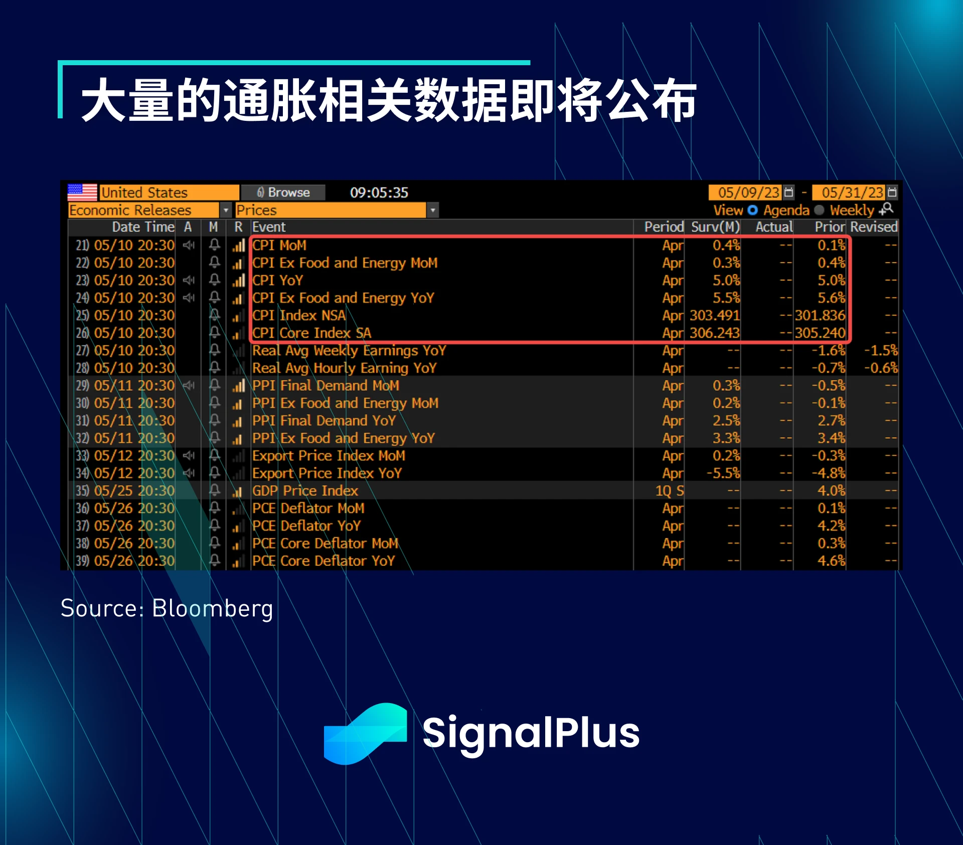 SignalPlus宏观点评(20230509)