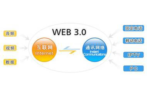 有人靠区块链4天就挣了30万