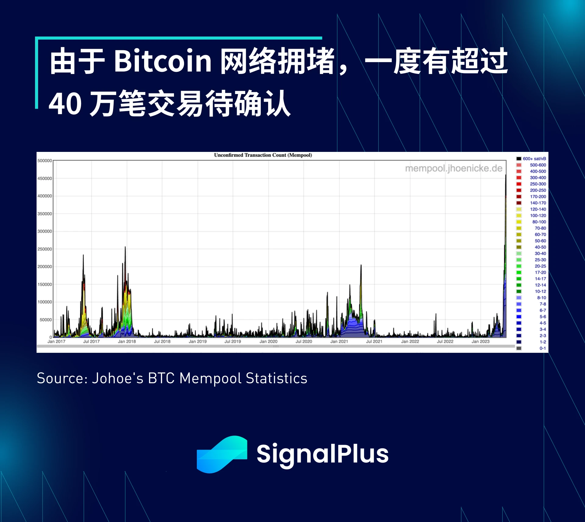 SignalPlus宏观点评(20230510)