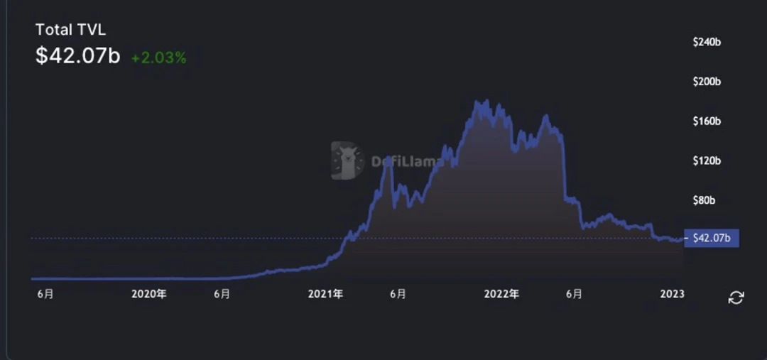 走近RWA的分支：起底链上国债生态项目的发展状况