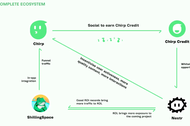 详解Chirp：一款掌握“财富密码”的Web3社交软件