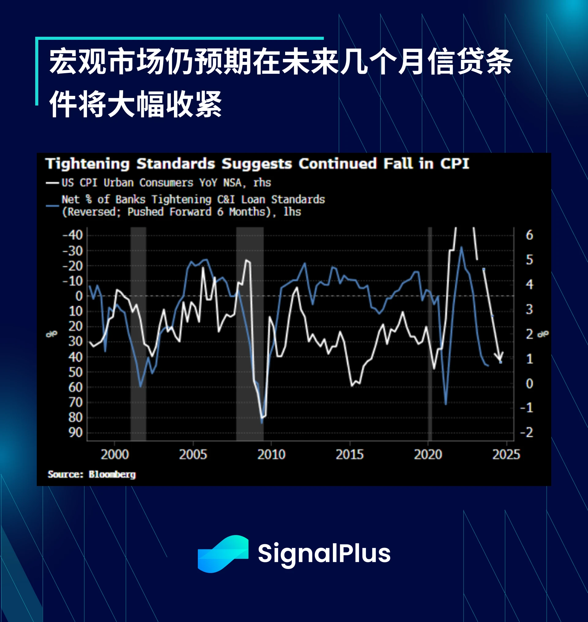 SignalPlus宏观点评(20230511)