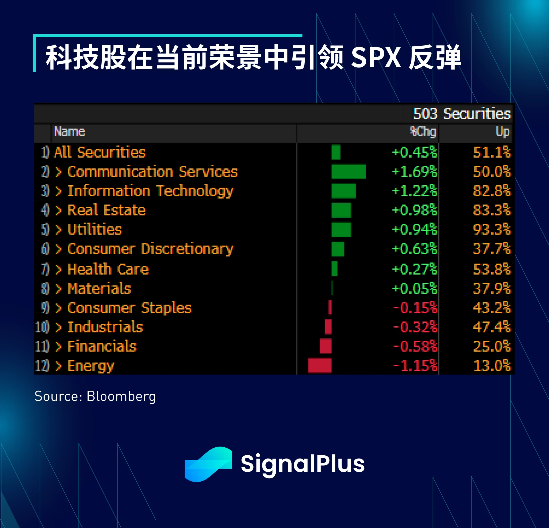 SignalPlus宏观点评(20230511)