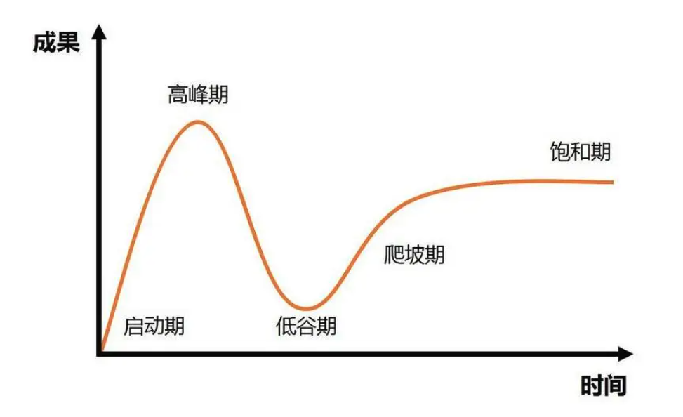 公众：AIGC热度不在，要凉了；从业者：抓紧干！没时间闲扯