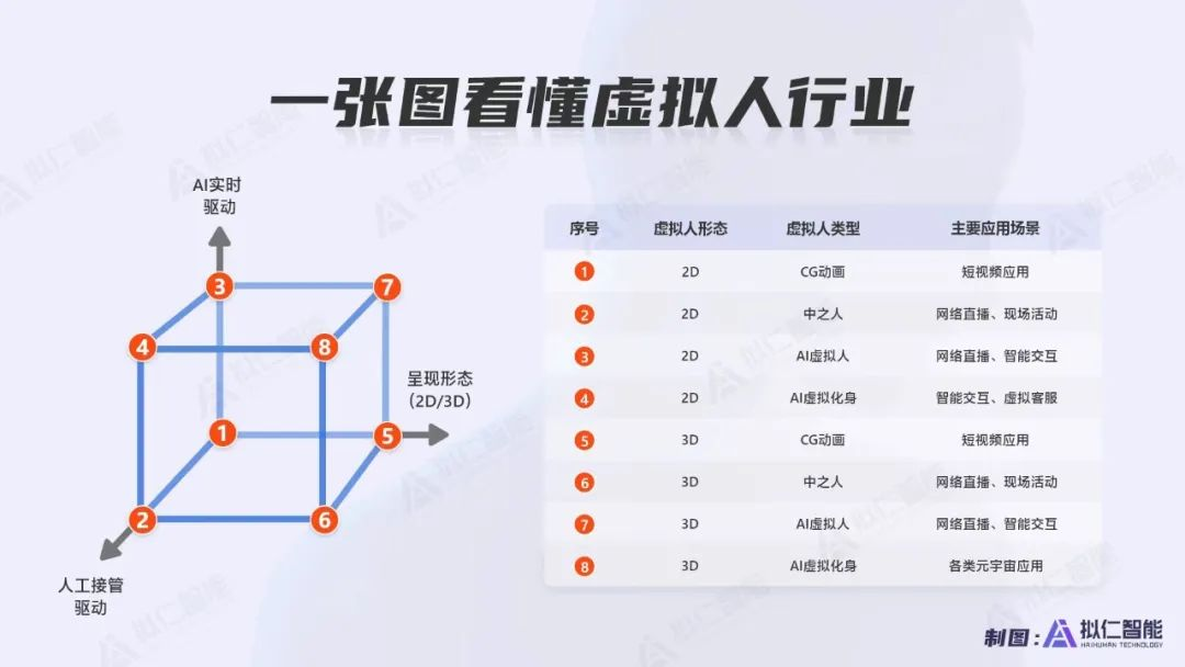 还没取代李佳琦们，纯 AI 驱动主播就被抖音“封禁”