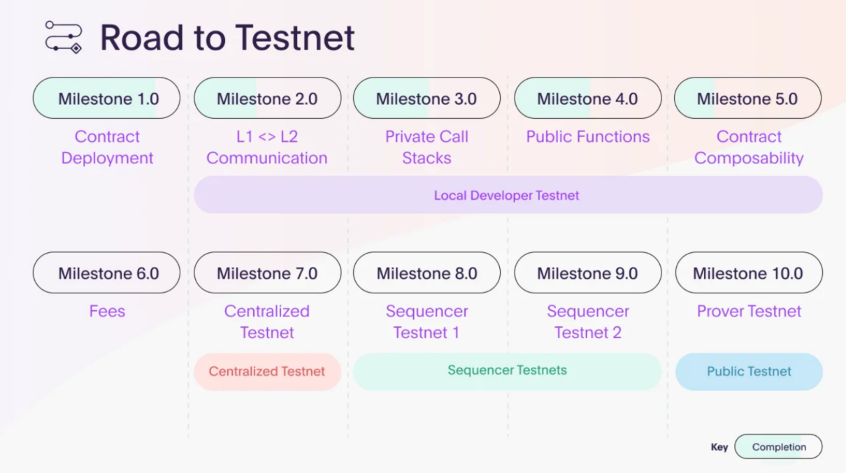 一文了解暂停Aztec Connect后Aztec推出的混合式 zkRollup是什么？